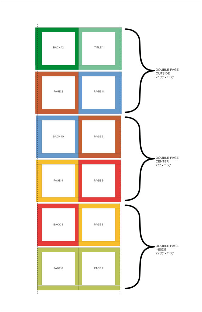 Grafik Erklärung Seitenaufteilung