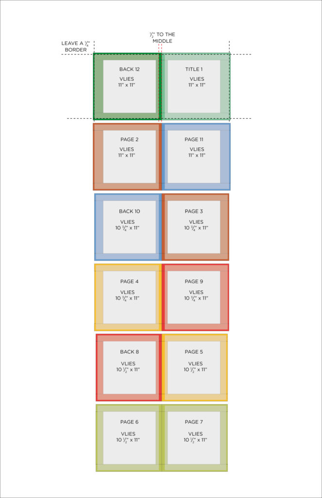 Grafik Erklärung Vlies einnähen